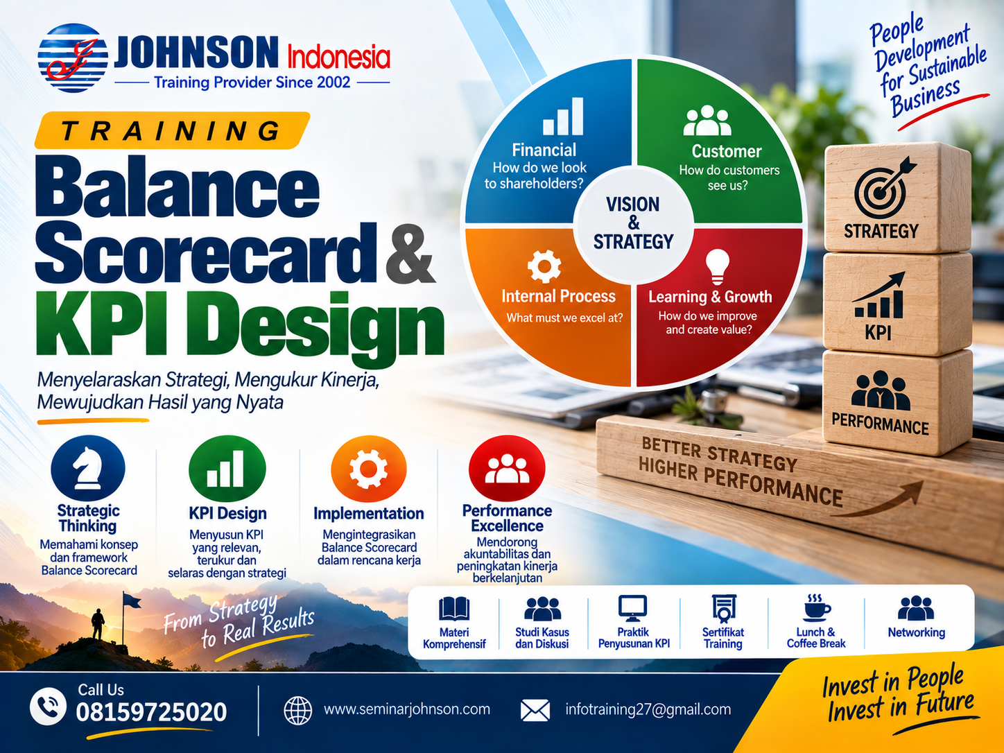 Balance Scorecard & KPI Design